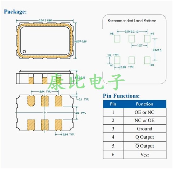 LD 5032 LVDS
