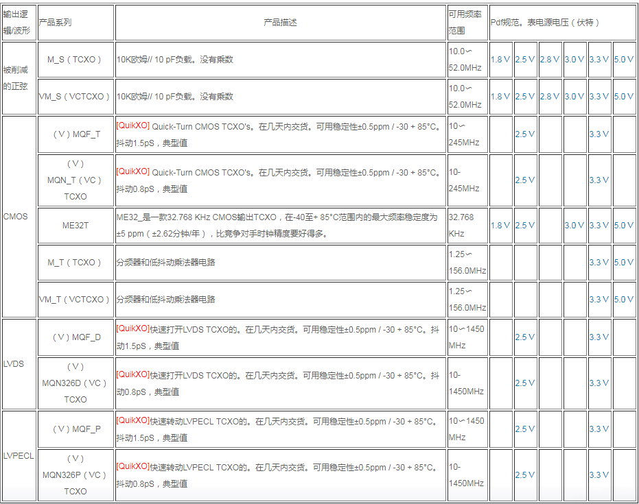 MERCURY晶振集團低功耗小型化溫補晶振系列表格