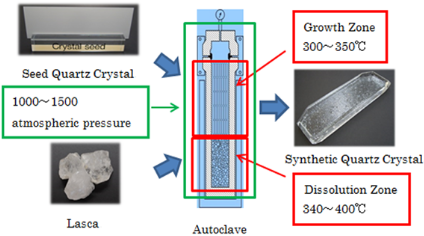 康比電子帶你了解石英晶振小知識