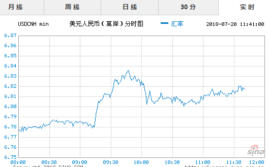 人民幣貶值再創新低對晶振廠家帶來的影響用數據告訴你