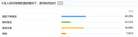 人民幣貶值再創新低對晶振廠家帶來的影響用數據告訴你