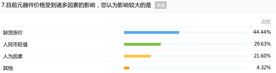 人民幣貶值再創新低對晶振廠家帶來的影響用數據告訴你