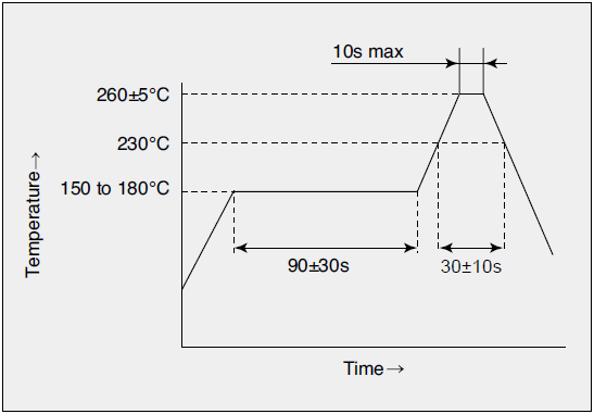 如何控制回流焊接溫度解決石英晶體振蕩器導致的掉殼問題