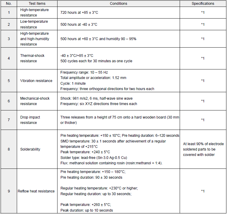 如何控制回流焊接溫度解決石英晶體振蕩器導致的掉殼問題