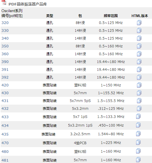 在選擇石英晶體振蕩器時(shí)首先應(yīng)考慮設(shè)備的工作環(huán)境