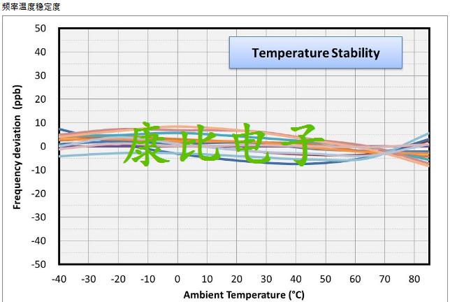 TXC晶振集團發表微型化恒溫晶體振蕩器OG晶振系列詳解
