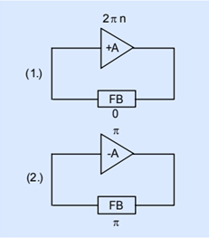 一一道來關于石英晶體振蕩器的振蕩條件