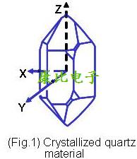 TXC晶振關(guān)于生產(chǎn)石英晶振的專業(yè)技術(shù)術(shù)語