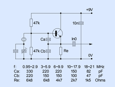 關于晶振的增益和驅動電平