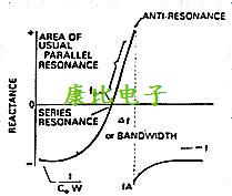 精講對(duì)石英晶體振蕩器設(shè)計(jì)的考慮