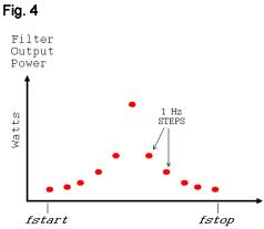 Rakon晶振如何打造出石英晶體振蕩器的相位噪聲抖動