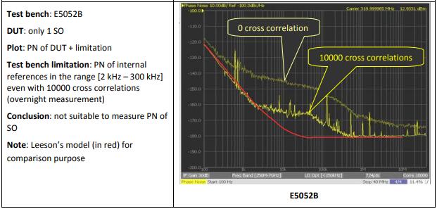 Rakon晶振教你如何測量聲表面振蕩器的相位噪聲