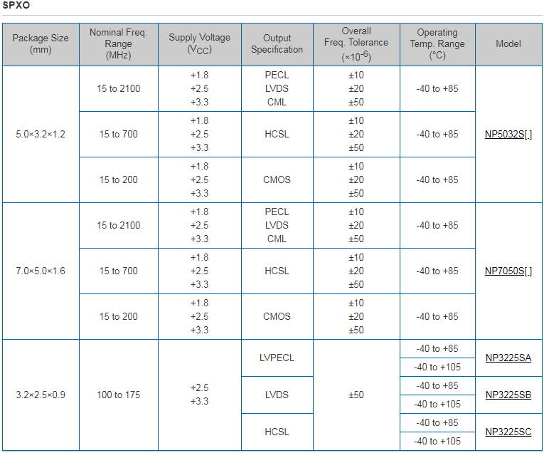 NDK晶振集團正在開發世界最高性能級別用于5G的高精度OCXO晶振