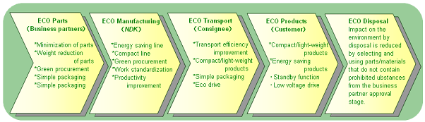 NDK綠色晶振技術(shù)(一)