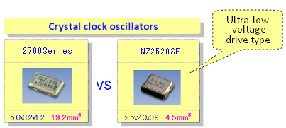 NDK綠色晶振技術(shù)(一)