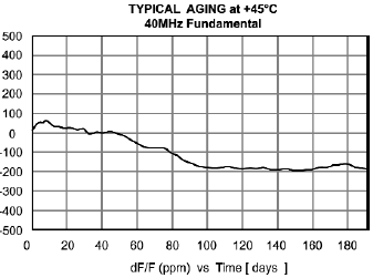 穩定性高和低功率需求的TCXO晶振