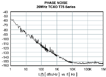 穩定性高和低功率需求的TCXO晶振