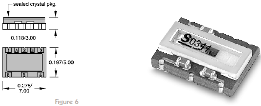 穩定性高和低功率需求的TCXO晶振