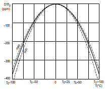石英晶振計(jì)時使用提供技術(shù)指導(dǎo)
