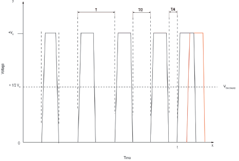 石英晶體振蕩器抖動和相位噪聲曲線圖