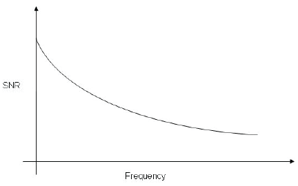 石英晶體振蕩器抖動和相位噪聲曲線圖