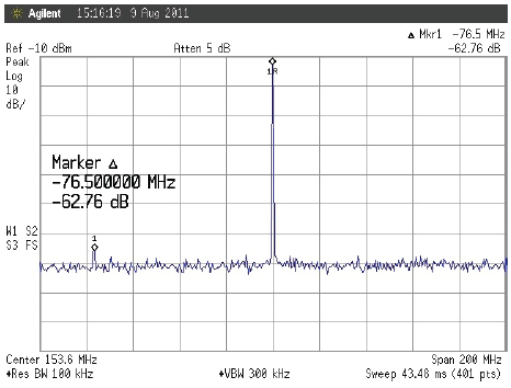 石英晶體振蕩器抖動和相位噪聲曲線圖