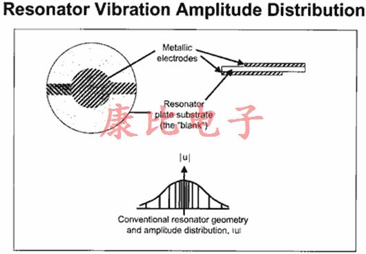 石英晶振頻率相關技術