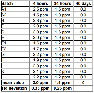 晶振回流滯后由單個或多個溫度峰值引起