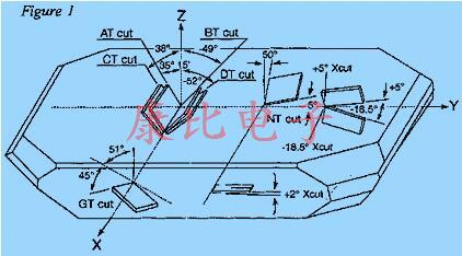 指定用于無線設(shè)計(jì)的晶振