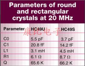 剝離與傳統晶振