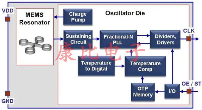MEMS振蕩器取得進(jìn)展