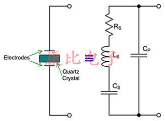 了解OSC晶振的操作和結構