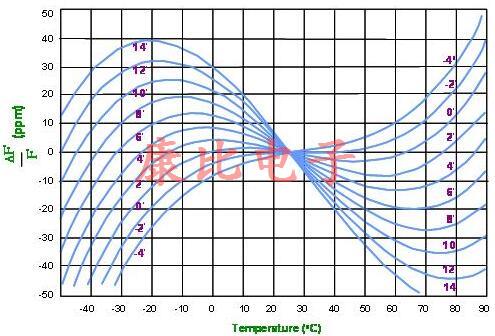 QUARTZ CRYSTAL CUT的類型