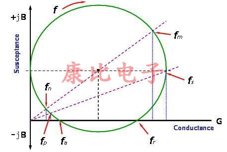 QUARTZ CRYSTAL CUT的類型