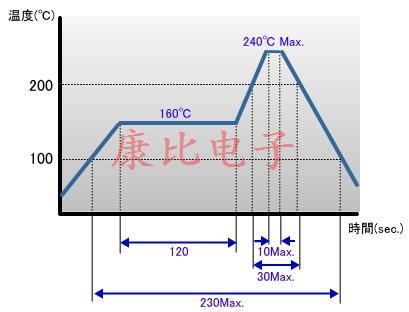 所有石英晶振產品共享知識點