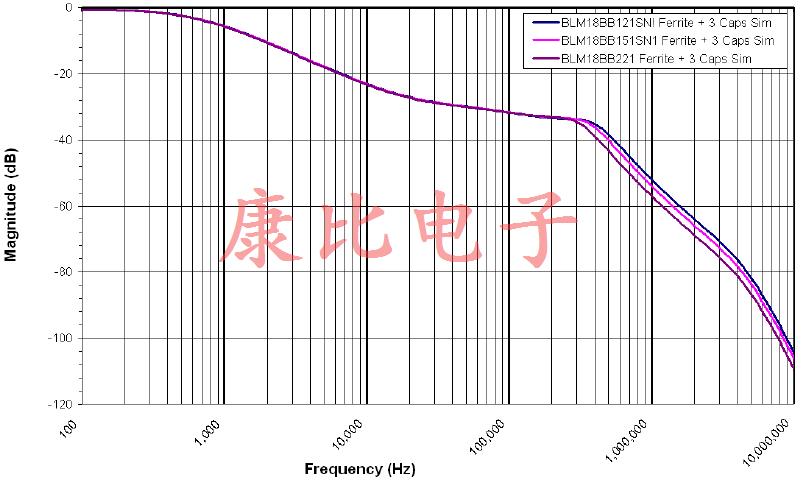 石英晶體振蕩器的功率濾波器建議