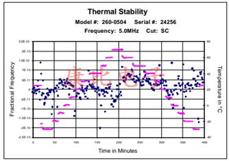穩定的耐熱石英晶體振蕩器26系列