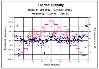 穩定的耐熱石英晶體振蕩器26系列