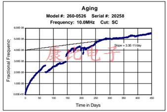 穩定的耐熱石英晶體振蕩器26系列