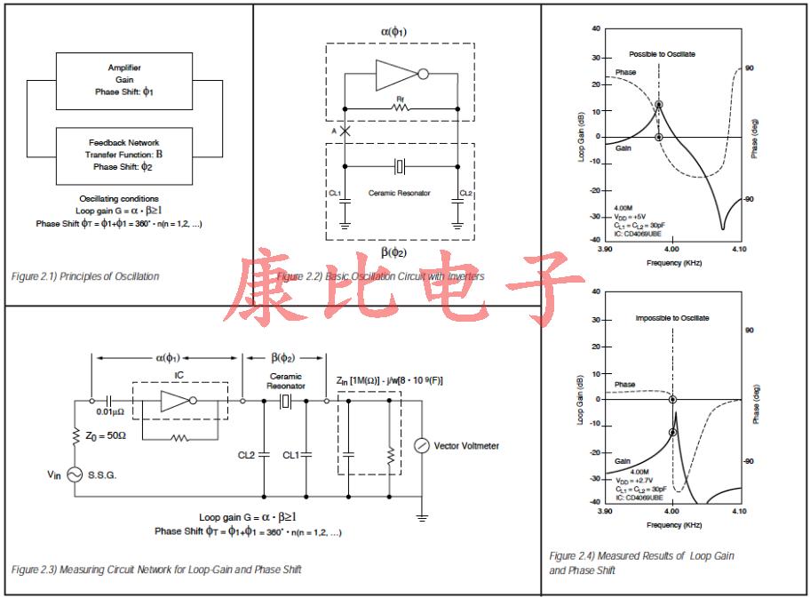 陶瓷諧振器等效電路常數