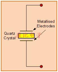 電子信號石英晶體振蕩器的使用