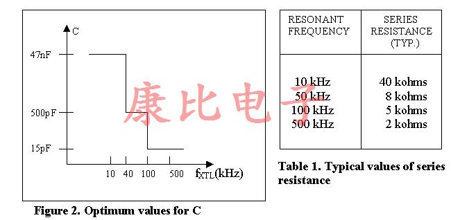 低頻晶體控制振蕩器實驗結果