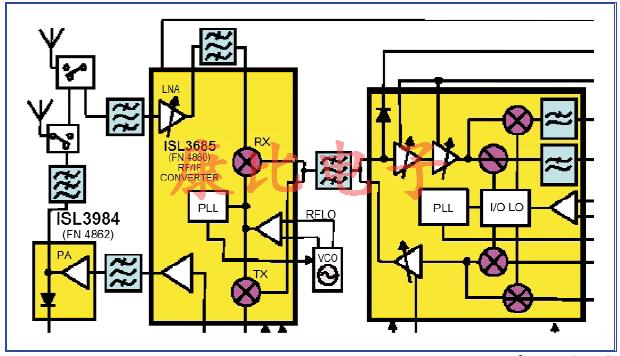 SAW濾波器技術及未來發展趨勢
