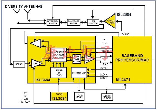SAW濾波器技術及未來發展趨勢