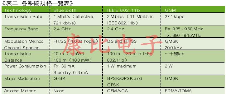 SAW濾波器技術及未來發展趨勢