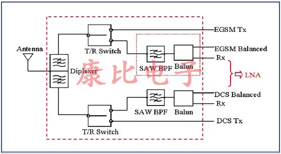 SAW濾波器技術及未來發展趨勢