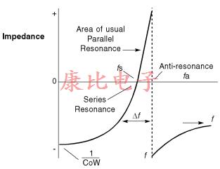 石英晶振設(shè)計(jì)備注