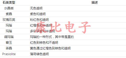 幾個有趣的屬性可以歸結(jié)為石英晶振