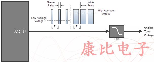 石英晶體振蕩器4個電子頻率控制方法