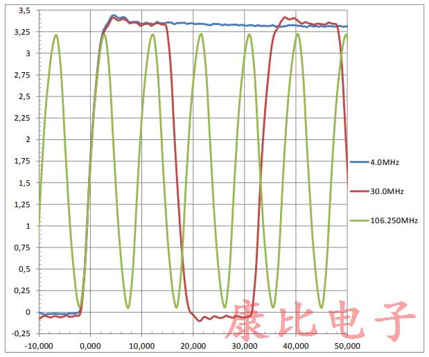 JAUCH汽車石英晶體振蕩器邊緣控制描述